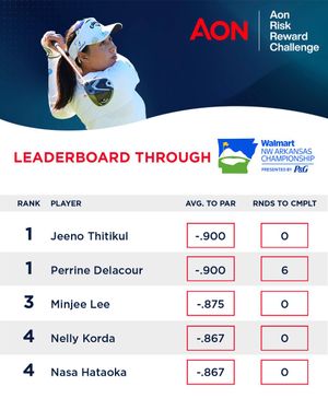 Image post by @LPGA on Twitter