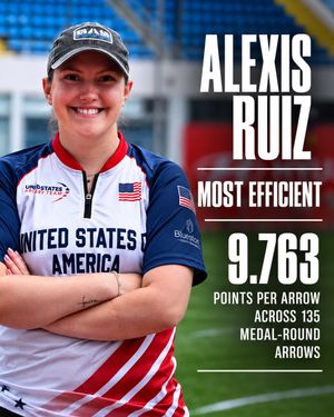 Image post by @usaarchery on Instagram