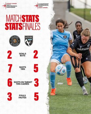 Image post by @league1canada on Instagram