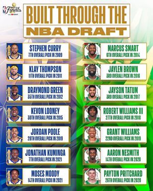 Image post by @nba on Instagram