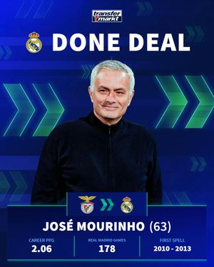 Video post by @transfermarkt on TikTok