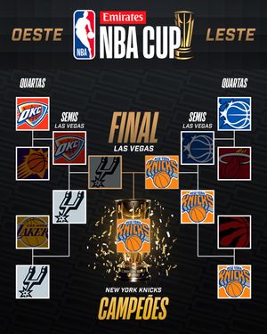 Image post by @nbabrasil on Instagram