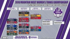 Image post by @mountainwestconference on Instagram