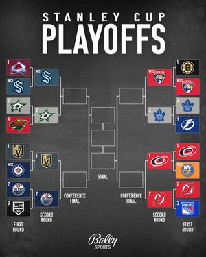 Image post by @BallySports on Twitter
