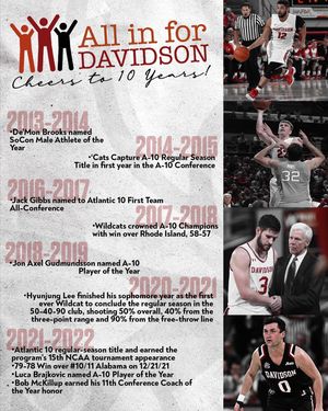 Image post by @davidsonbasketball on Instagram