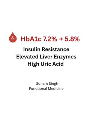 Image post by @sonamfunctionalmed on Instagram