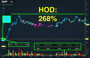 Image post by @BlackBoxStocks on Twitter