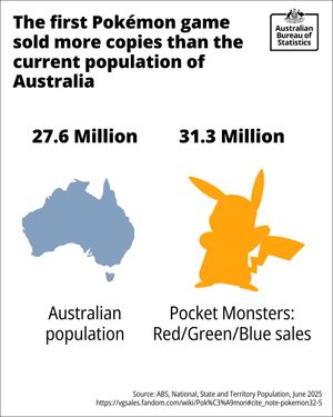 Image post by @absstats on Instagram