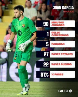 Image post by @LaLiga on Twitter