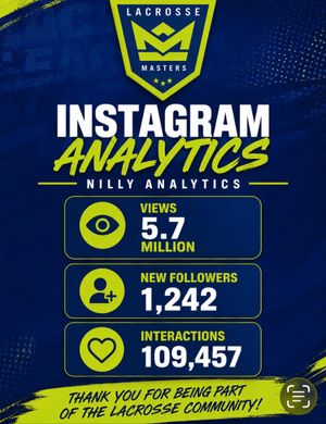 Image post by @lacrosse.masters on Instagram