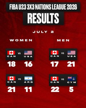 Image post by @canadabasketball on Instagram