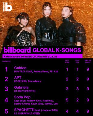 Image post by @billboard_korea on Instagram