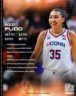 Image post by @wnba on Instagram