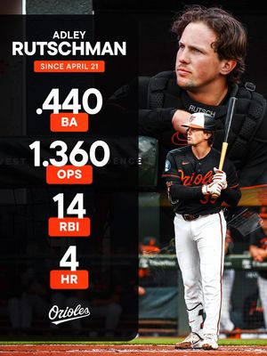 Image post by @orioles on Instagram