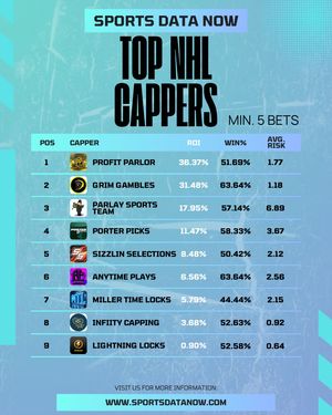 Image post by @sportsdatanow on Instagram