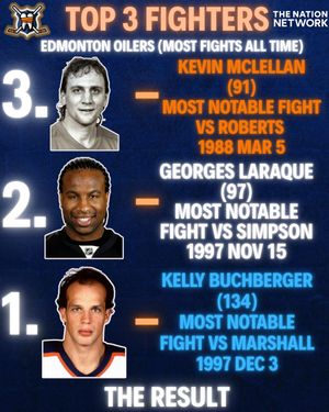 Image post by @hockeyfights on Instagram