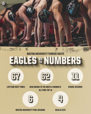 Image post by @bcswimminganddiving on Instagram