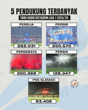 Image post by @bolalobfootball on Instagram