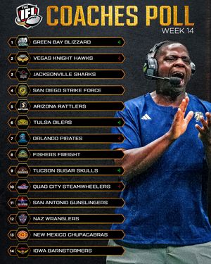 Image post by @indoorfootballleague on Instagram