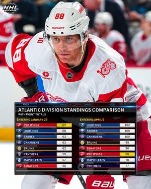 Image post by @nhlmedia on Instagram
