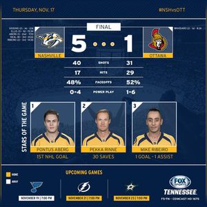 Image post by @predsnhl on Instagram