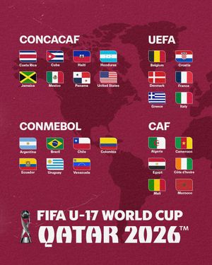 Video post by @fifaworldcup on TikTok