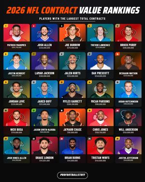 Image post by @profootballstuff on Instagram