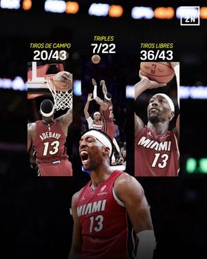 Video post by @dazn_es on TikTok