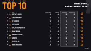 Image post by @Zoomph on Twitter