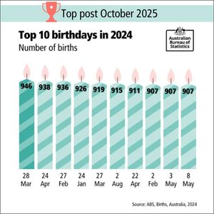 Image post by @absstats on Instagram