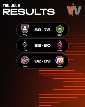 Image post by @wnba on Instagram