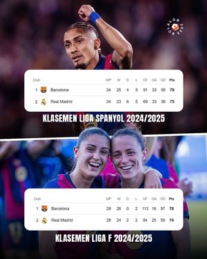 Image post by @bolalobfootball on Instagram