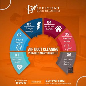 Image post by @Efficientductcleaning on Facebook