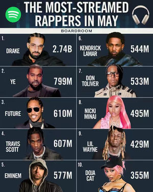 Image post by @boardroom on TikTok
