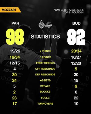 Image post by @partizanbc on Instagram