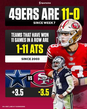 Image post by @sportsline on Instagram