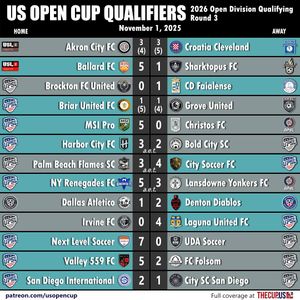 Image post by @usopencup on Instagram