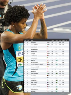 Image post by @flotrack on Instagram