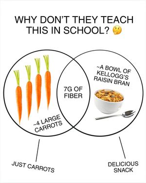 Image post by @KelloggsRaisinBran on Facebook