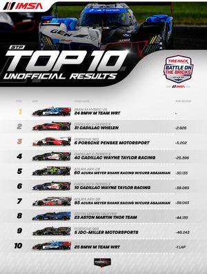 Image post by @imsa_racing on Instagram