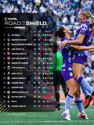 Image post by @nwsl on Instagram