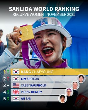 Image post by @worldarchery on Instagram