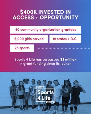 Image post by @womenssportsfoundation on Instagram