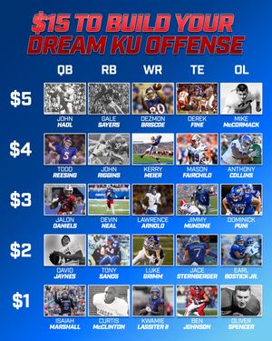 Image post by @kansansports on Instagram