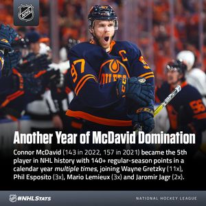 Image post by @PR_NHL on Twitter