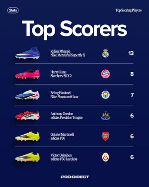 Image post by @prodirectsoccer on Instagram