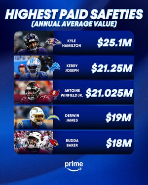 Image post by @nflonprime on Instagram