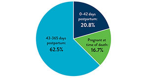 Image post by @mnhealth on Facebook