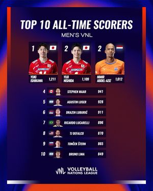 Image post by @volleyballworld on Instagram