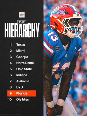 Image post by @thecollegesportsco on Instagram
